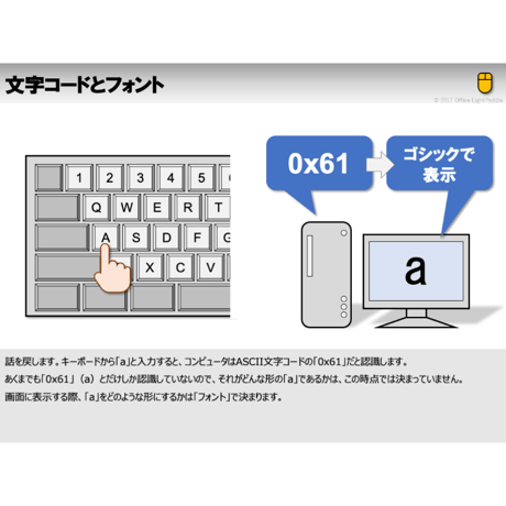 半角文字と全角文字の話