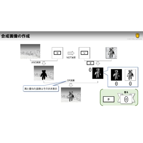 【大学入学共通テスト 情報Ⅰ】2026年 第2問