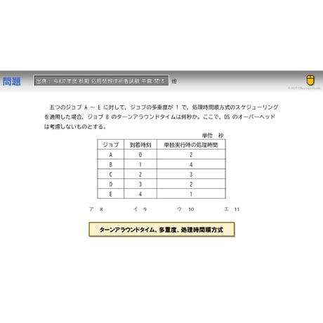 【情報処理試験 解説】ターンアラウンドタイム