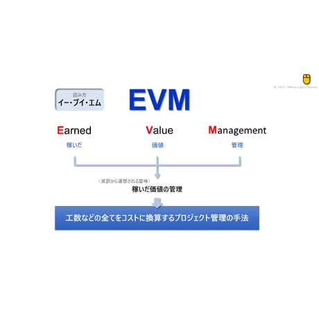 【略語用語】EVM