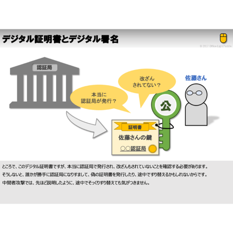 公開鍵のなりすまし対策の話