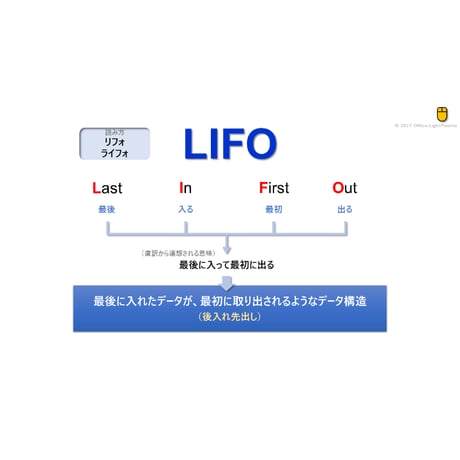 【略語用語】LIFO