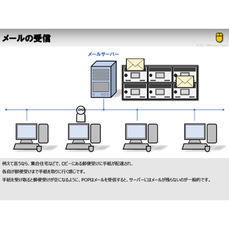 【略語用語】POP