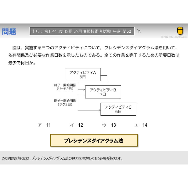 ダイアグラムなど３点 情報処理試験 解説】プレシデンスダイアグラム法 | Office
