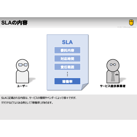 【略語用語】SLA