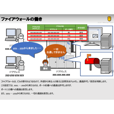 不正侵入防止の話