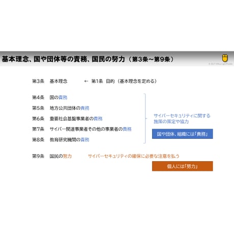 【ITパスポート 用語解説】サイバーセキュリティ基本法
