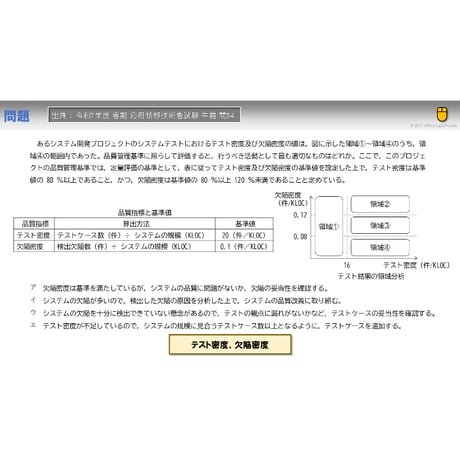 【情報処理試験 解説】テスト密度、欠陥密度