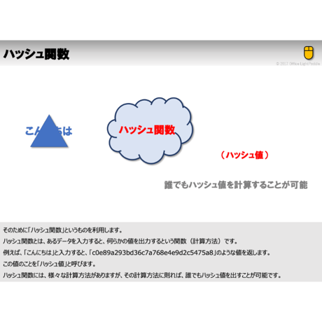 改ざんをチェックする話