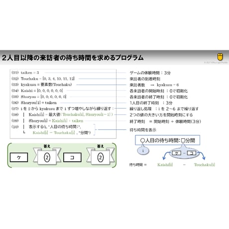 【大学入学共通テスト 情報Ⅰ】2026年 第3問