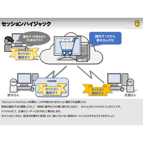 セッションハイジャック編（Webシステムへの攻撃の話）
