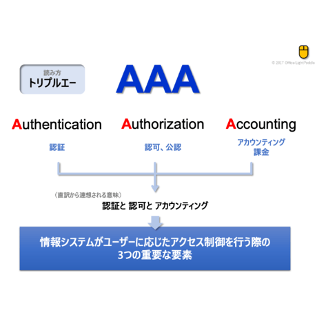 【略語用語】AAA制御