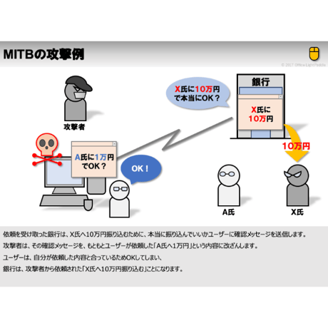 【略語用語】MITB攻撃