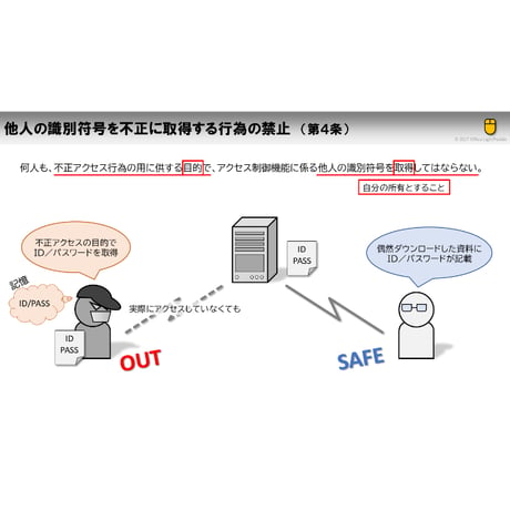【ITパスポート 用語解説】不正アクセス禁止法