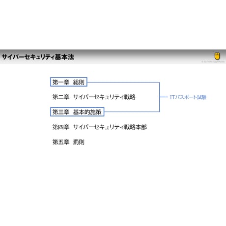 【ITパスポート 用語解説】サイバーセキュリティ基本法