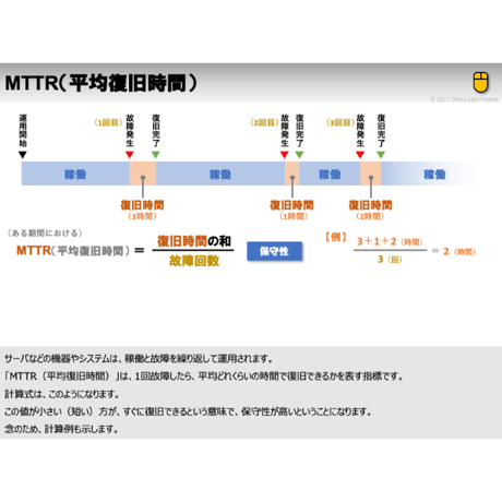 【略語用語】MTTR