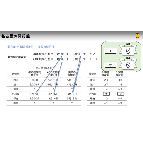 【大学入学共通テスト 情報Ⅰ】2026年 第4問