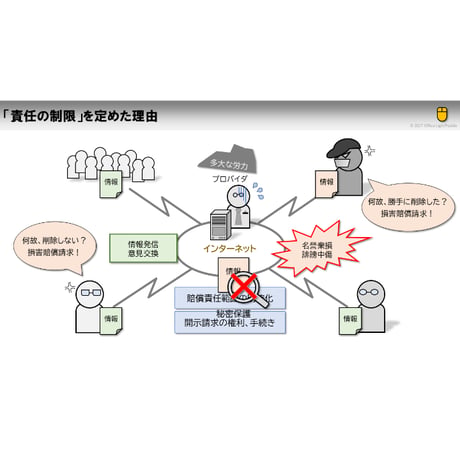 【ITパスポート 用語解説】プロバイダ責任制限法