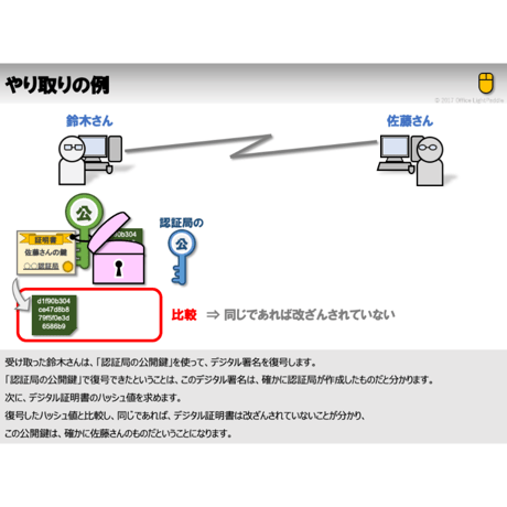 公開鍵のなりすまし対策の話