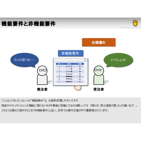 【ITの漢字】瑕疵