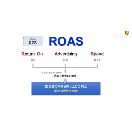 【略語用語】ROAS