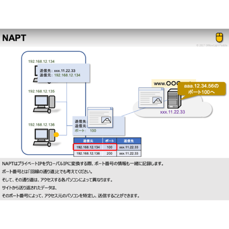 【略語用語】NAPT