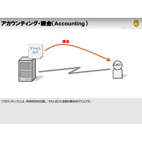 【略語用語】AAA制御