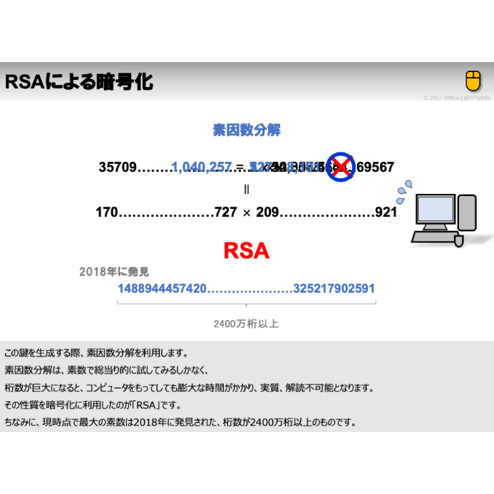 ra 略語用語, ra 医療 酸素 – Pebble Maths