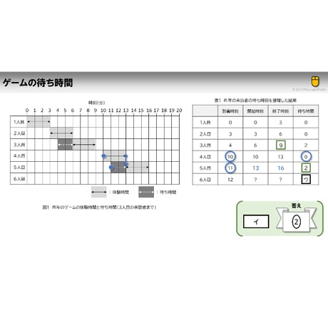 【大学入学共通テスト 情報Ⅰ】2026年 第3問