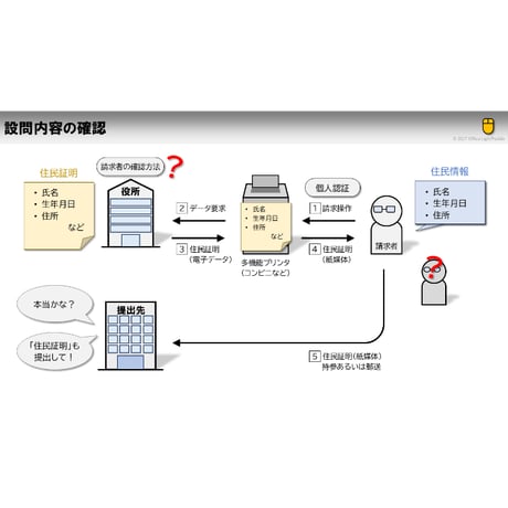 【大学入学共通テスト 情報Ⅰ】2026年 第2問