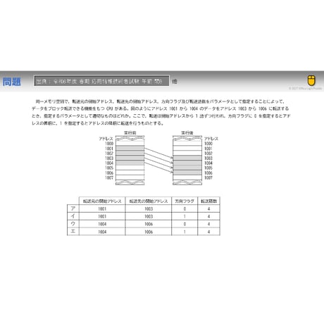 【情報処理試験 解説】同一メモリ空間のデータ転送