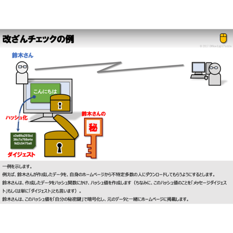 改ざんをチェックする話