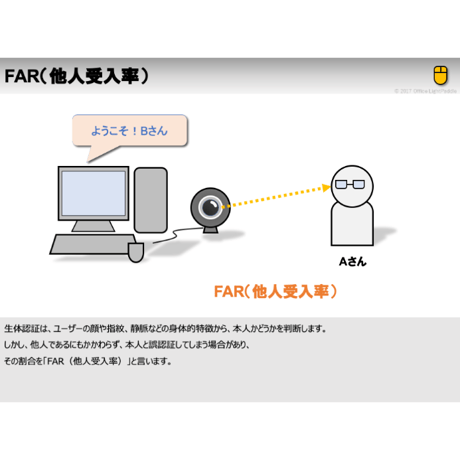 【略語用語】FAR