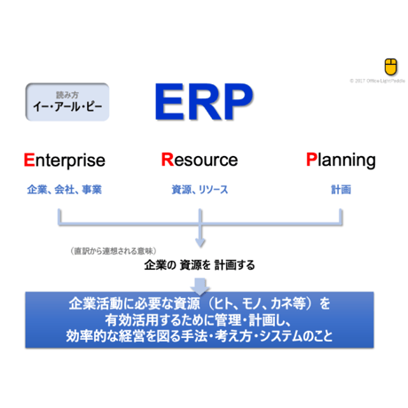 【略語用語】ERP