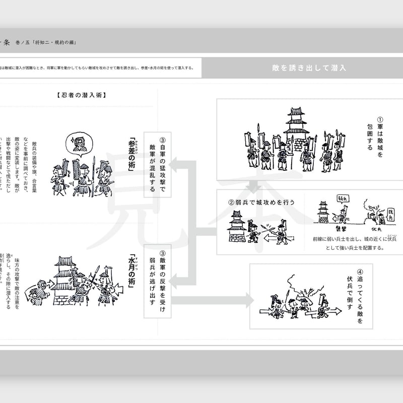 図解 万川集海 第一帖「序・正心編」（2023再編集） | SDP STORE【忍器
