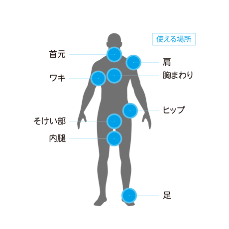 Body Original 10g （ボディ オリジナル 10グラム）/ Body Glide（ボディグライド）