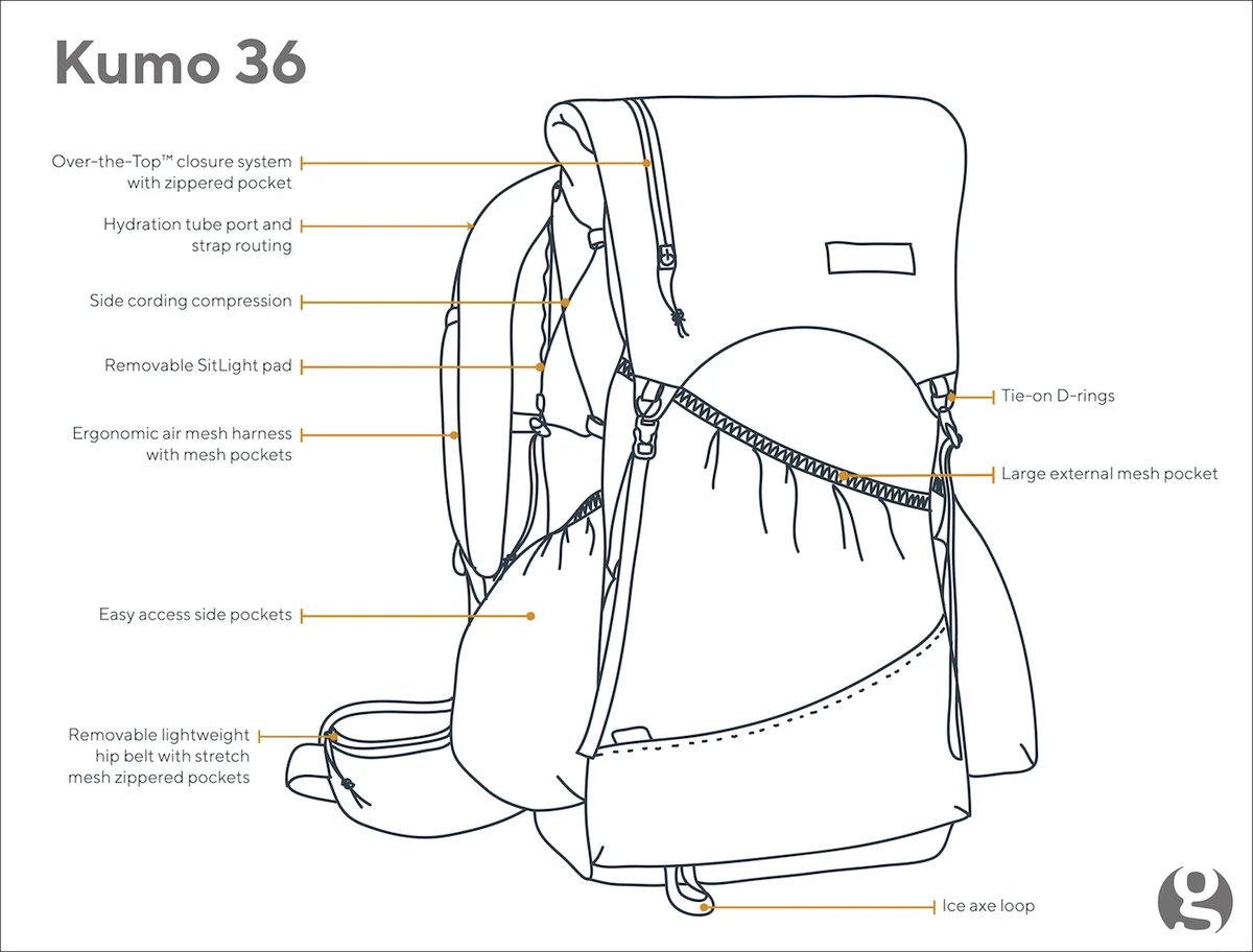 KUMO 36 R（クモ36） / Gossamer Gear（ゴッサマーギア） | BUDP