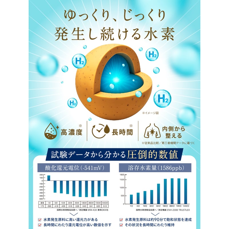 楽天市場】おはよう水素 90カプセルの通販 毎日水素 Hi-Level 楽天市場】おはよう水素 90カプセルの通販 毎日水素 Hi-Level
