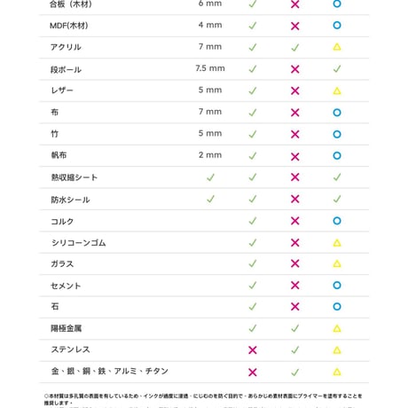 【副業で月5〜20万円を狙える】 台湾メーカー直結｜高精度レーザー加工機 beamo II（30W）