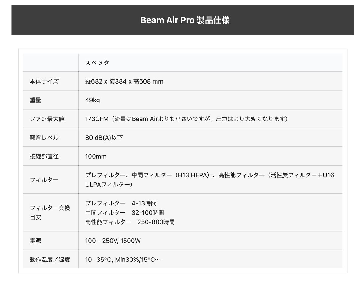 Beam Air Pro 集塵機 レーザー加工機用 定価297,000円 | GoodGood