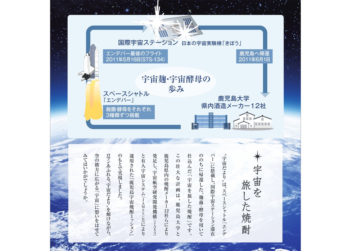 宇宙だより南泉 25% 900ml（宇宙麹・宇宙酵母仕込み） | 上妻酒造
