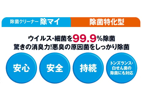 【10%OFF】除菌クリーナー【除マイ】