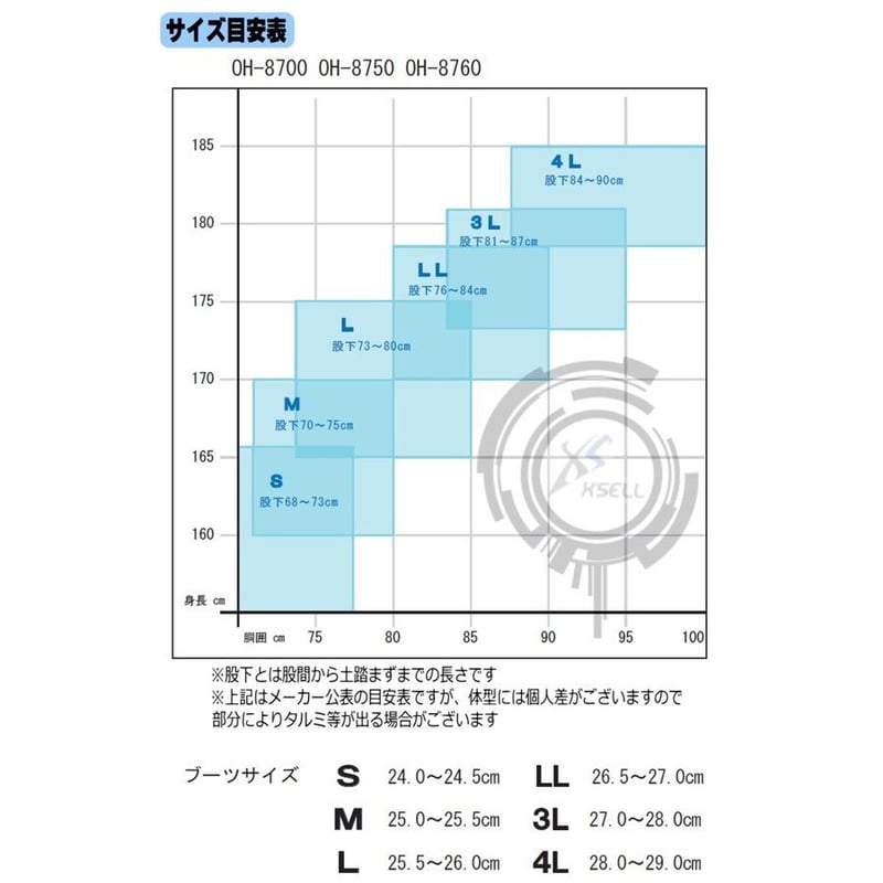 ネオプレーンウェーダー フェネオプレーン チェストハイ ウェーダー