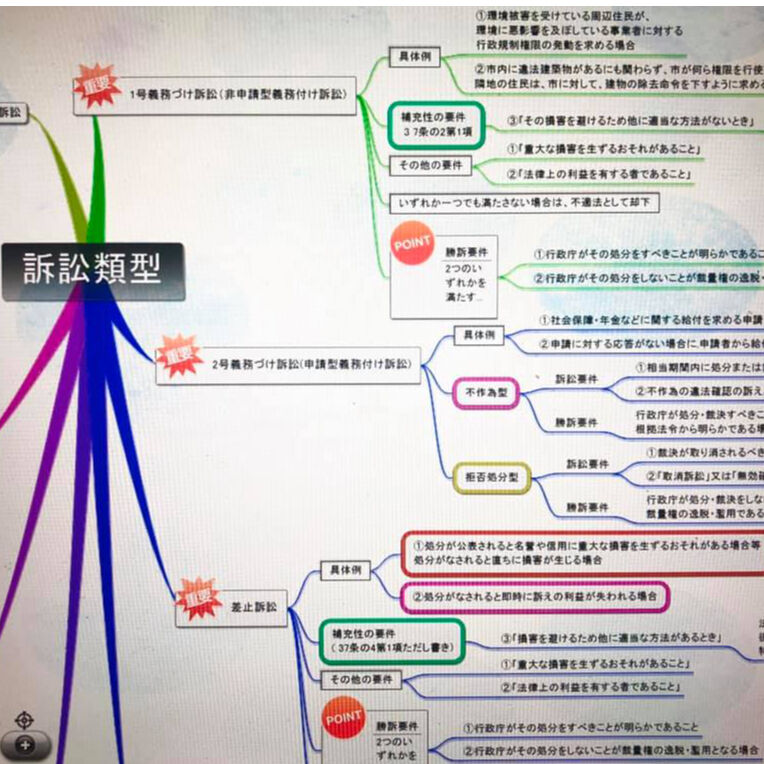 サンプル】行政紛争処理マニュアル－新しい行政争訟制度から紛争