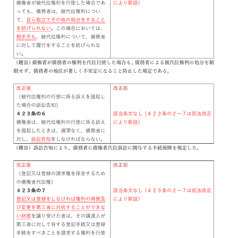 新旧民法「条文マスター集」（テキストデータ） | 倍速学習STORE