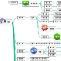 ダヴィンチ・マップ「民法全体MAP」
