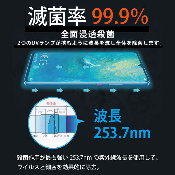 STERILIZER UV 除菌 ケース ホワイト (1ケース 16個セット) | 日本橋