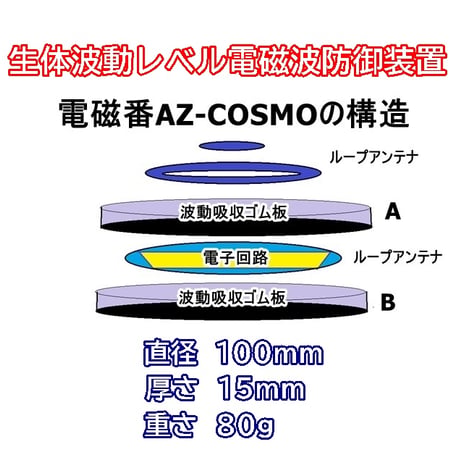 5G電磁波・過敏症対策「電磁番AZ-COSMO」１点