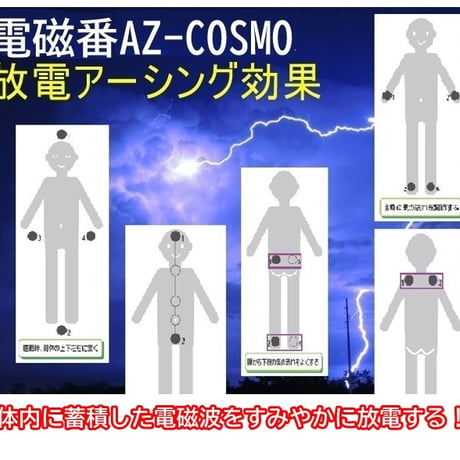 5G電磁波・過敏症対策「電磁番AZ-COSMO」１点