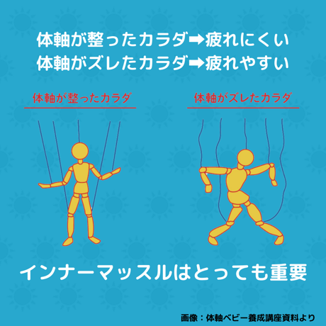 アーカイブ　 ママと幼児の「ボディマップとクロスポイント」教室〜インナーマッスルを使える身体に！